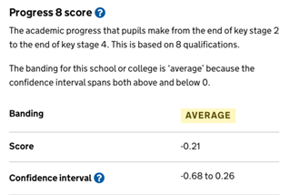 Progress 8 score chart for GCSE performance at The Rural Enterprise Academy