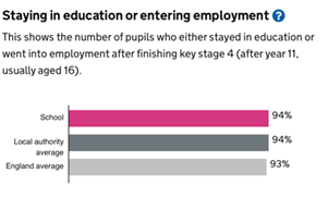 Destination data showing education and employment outcomes for The Rural Enterprise Academy students